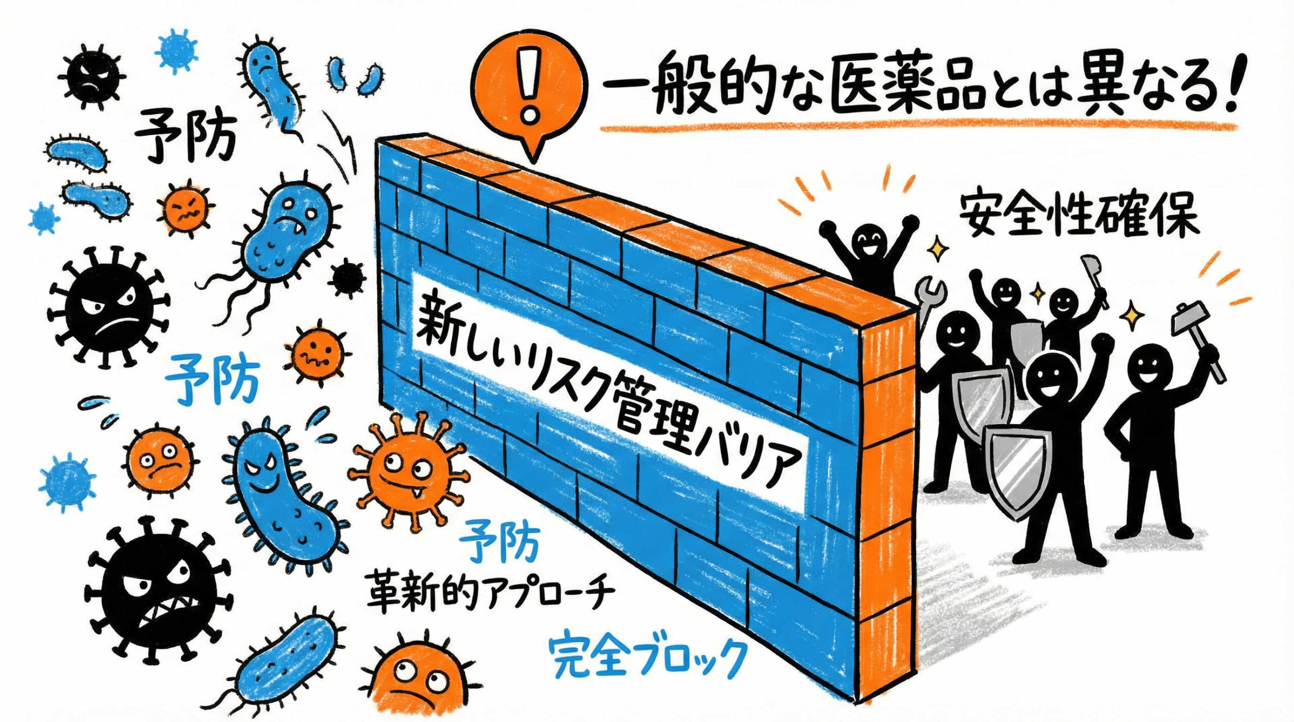 再生医療等製品特有のGCTP監査で重視されるポイント