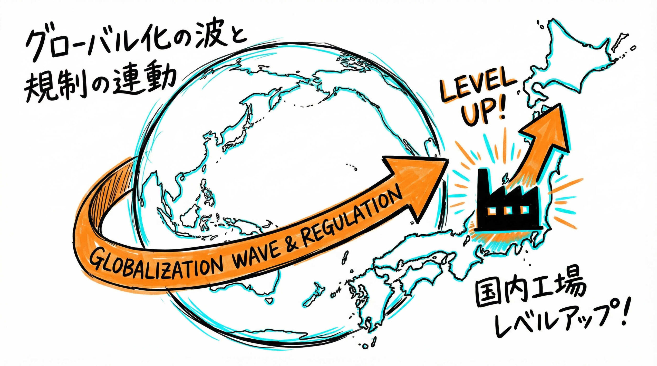 国際的なGMP基準の動向と日本国内規制への影響