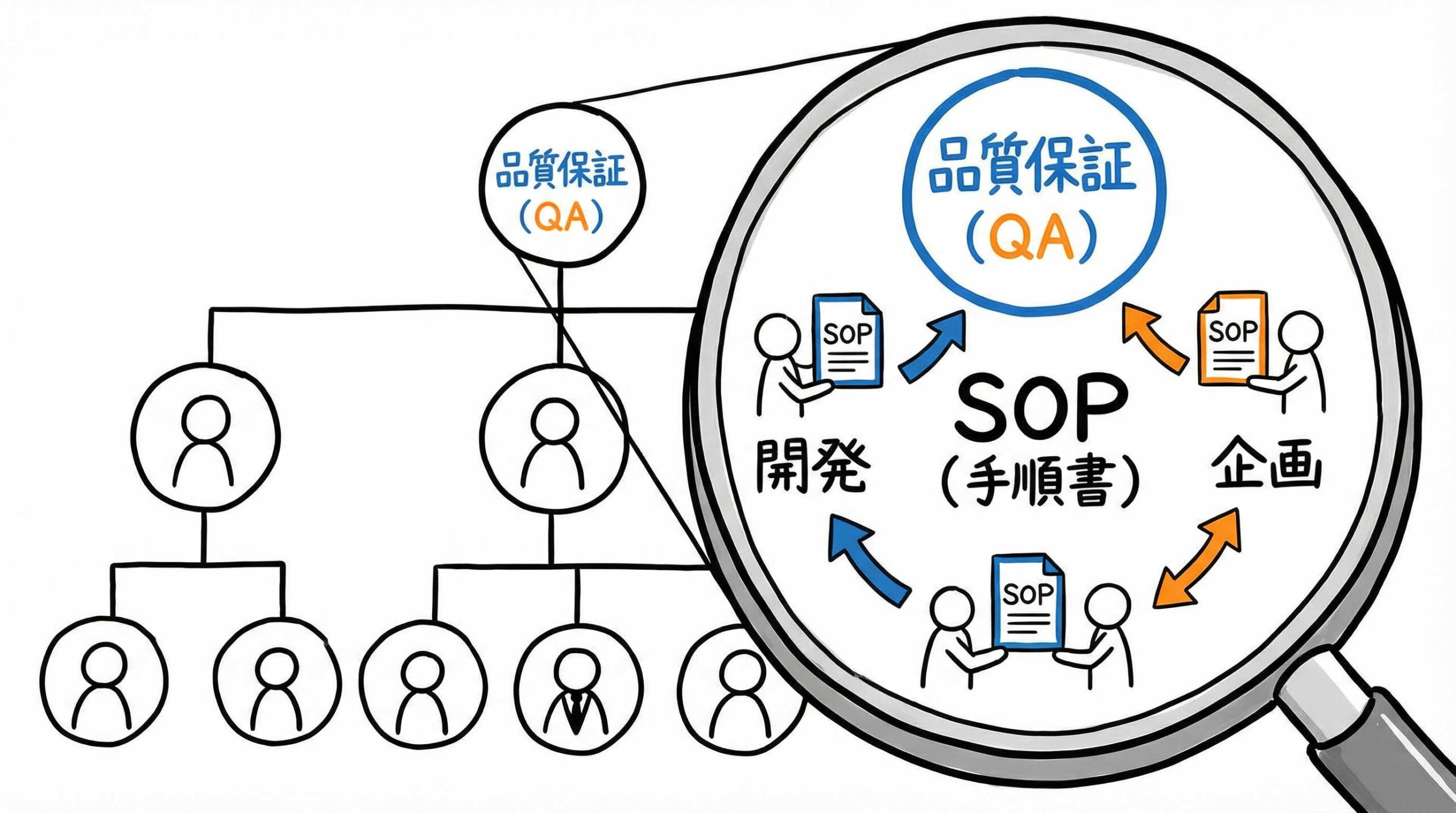 1. 品質システム・組織管理に関する詳細チェック項目