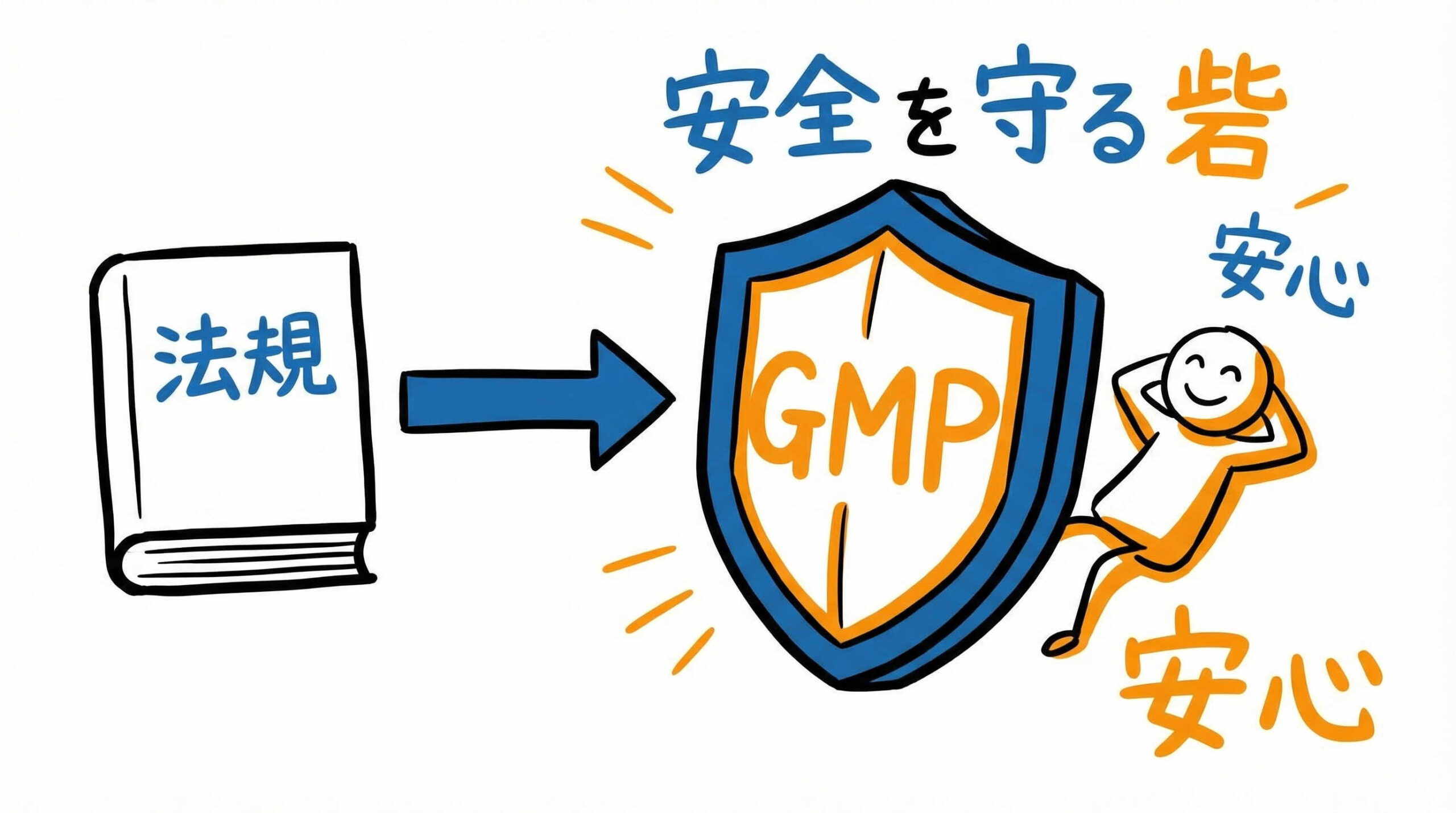 GMP基準の定義と製薬業界における法的位置づけ