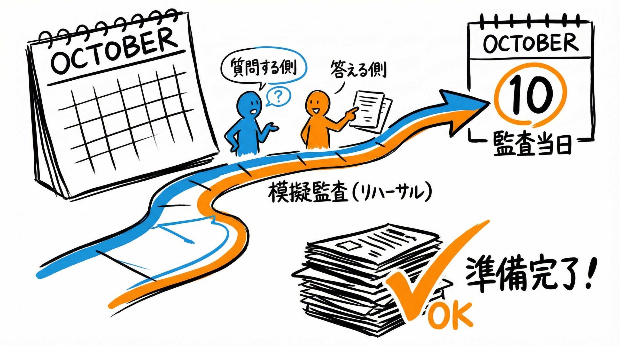 PMDA実地調査・内部監査を成功させる事前準備の進め方